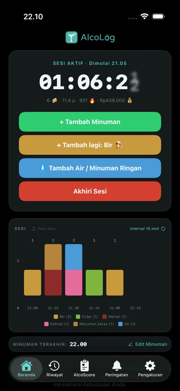 Mode Pelacakan AlcoLog: sesi langsung dengan unit, kalori, dan biaya