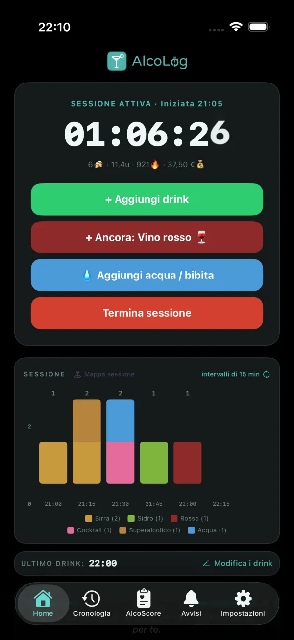 Modalità Monitoraggio di AlcoLog: una sessione in corso con unità, calorie e costo
